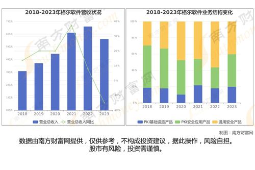 網絡安全八大核心龍頭股深度梳理，上海網絡與信息安全軟件開發專題