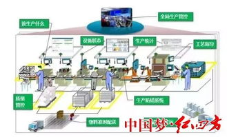 打造智能數字化工廠 推動企業高質量發展——中鹽紅四方智能工廠和數字化車間現場復評一次獲通過
