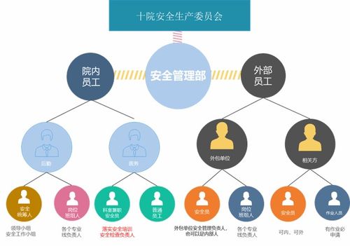 上海市第十人民醫院互聯網安全管理實踐與市“安康杯”競賽典型案例分析